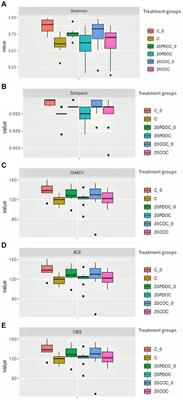 Impact of including two types of destoned olive cakes in pigs’ diets on fecal bacterial composition and study of the relationship between fecal microbiota, feed efficiency, gut fermentation, and gaseous emissions